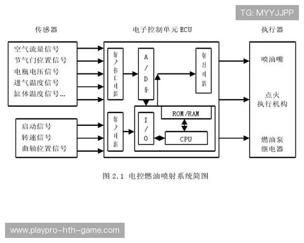 一级方程式电子控制单元对引擎动力输出的精密管理